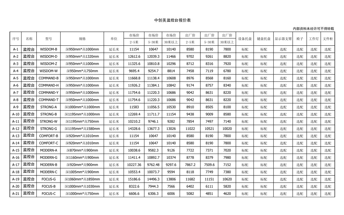 中創(chuàng)美監(jiān)控臺報(bào)價(jià)單