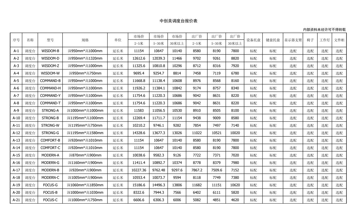 中創(chuàng)美調(diào)度臺(tái)報(bào)價(jià)單